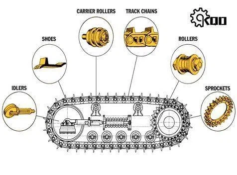 DOZERS Каталог на продукта